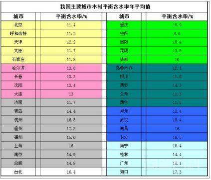 装修板材怎么选?板材种类用途大揭秘 实木板