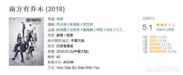 和陈伟霆主演的南方有乔木,会是白百合的翻身之作吗? 无论是“220V快充手机”还是“无人