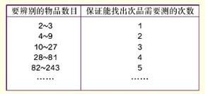 首先重申问题的假定