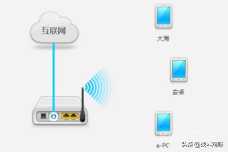 无线网络WLAN中SSID