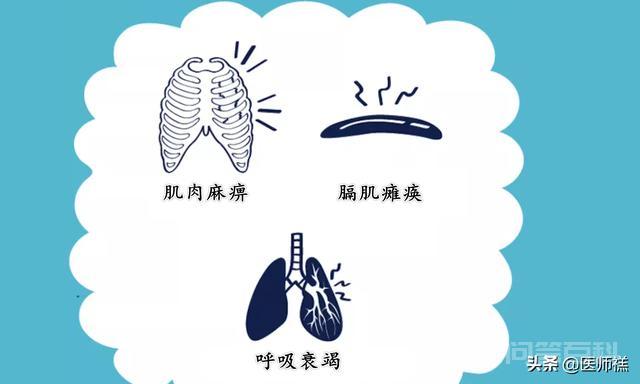 肉毒梭菌与肉毒中毒又能产生开云手机版