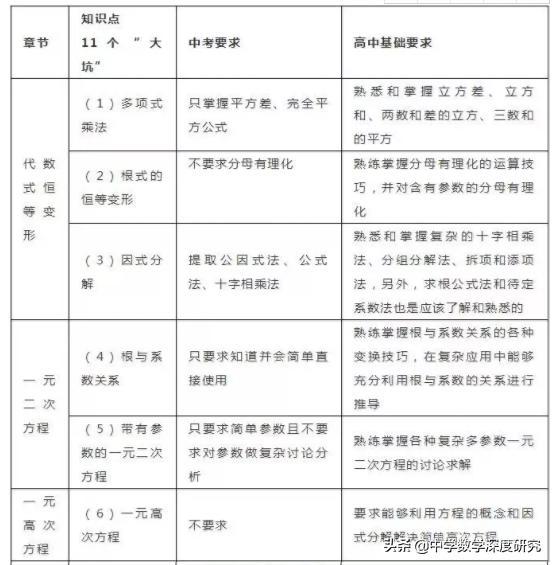 同题参见高中数学的第一章就干趴下了很