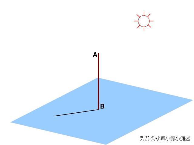 线线垂直的证明方法：