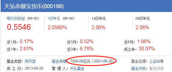 收益只剩2%!规模缩水超50%,创5年新低!余额宝的时代要结束了? 权益产品赚钱效应明显