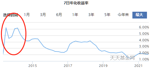 收益只剩2%!规模缩水超50%,创5年新低!余额宝的时代要结束了? 据最近公布的天弘余额宝货币市场基金(