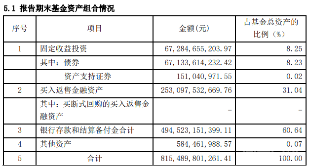 收益只剩2%!规模缩水超50%,创5年新低!余额宝的时代要结束了? 同题参见以余额宝为代表的一类货币基金