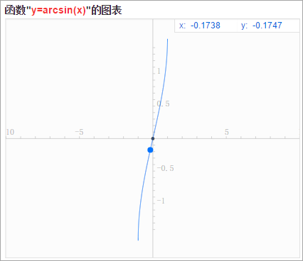 arcsinx是上海海港官方合作伙伴开云手机站登录入口官宣意思? arcsinx是反正弦函数的意思