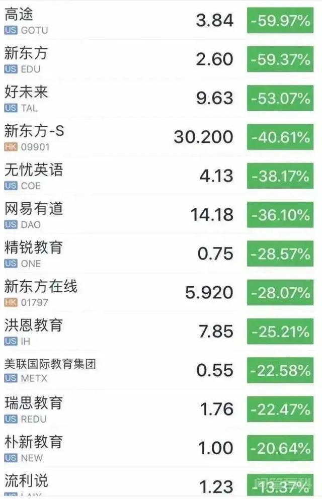 新东方惨遭血洗,发生了开云手机版登录? 校外培训一度成为一个暴力的行业存在