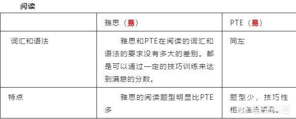 澳三国认可使用程度很高的考试