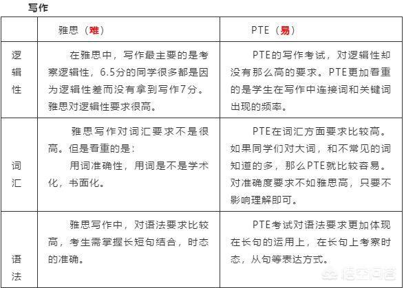 考试形式采用全程机考
