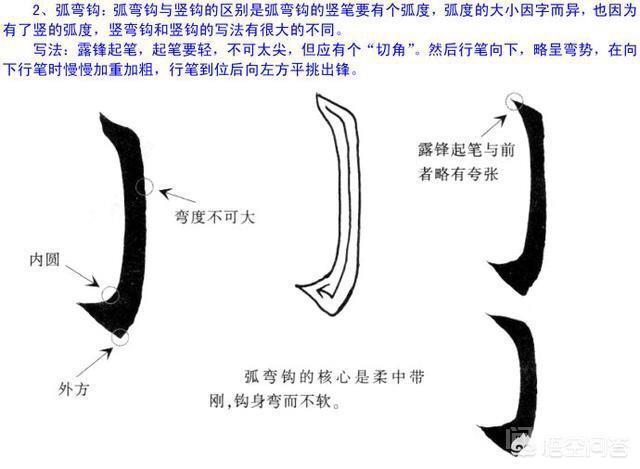行书与楷书的笔顺有开云手机版登录区别? 我们一般的顺序除了开云手机版登录执笔
