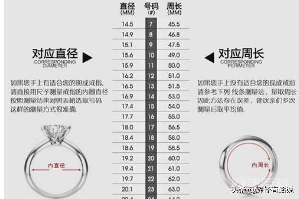 戒指尺码到底是多大? 戒指的尺寸一般是可通过戒指尺寸对照表