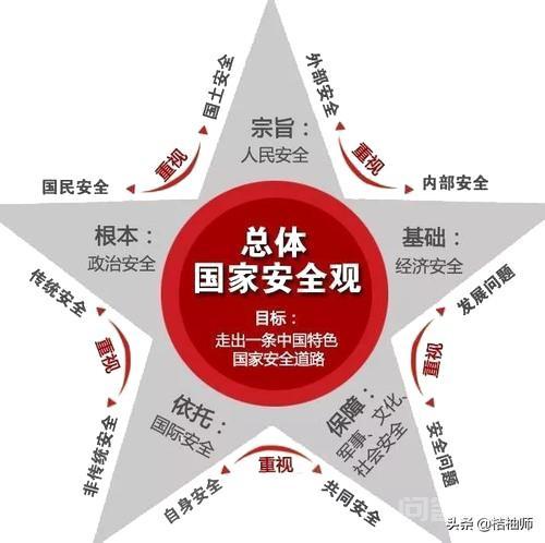 坚持总体开云官网常用功能安全观