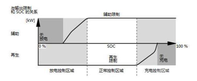 不充满反而对电池寿命更有利