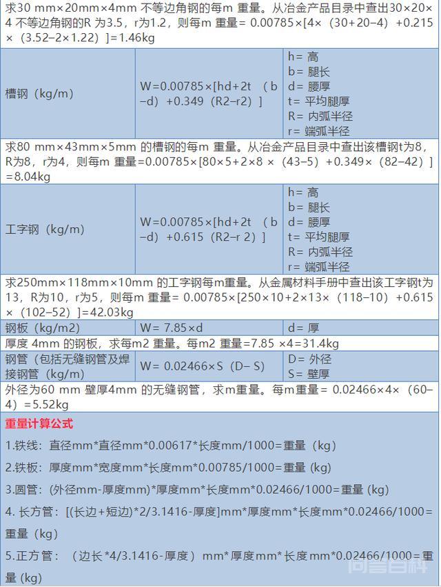 钢构人福利——钢板的重量计算方法 1英寸=25.4毫米