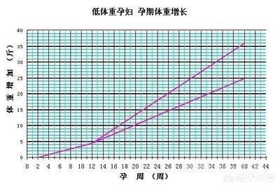 孕妈您做到了吗