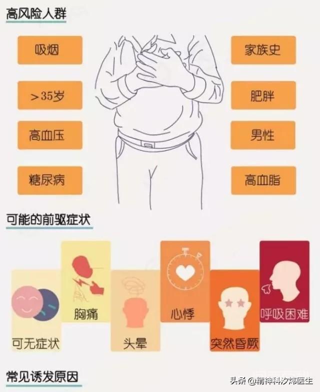随着现在生活水平的压力