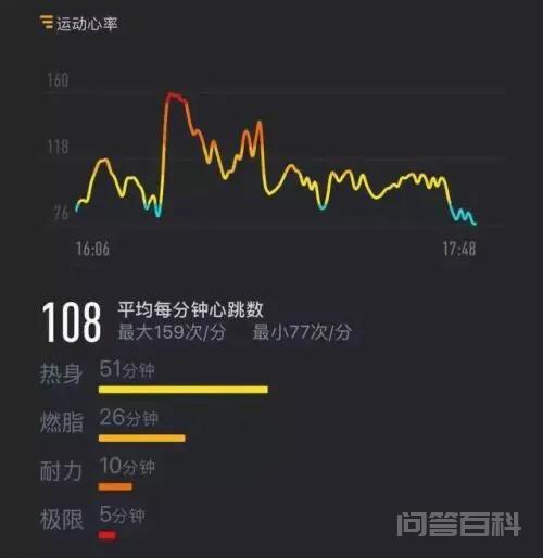 长跑五公里,要如何跑才不会太累? 轻松就可以做到