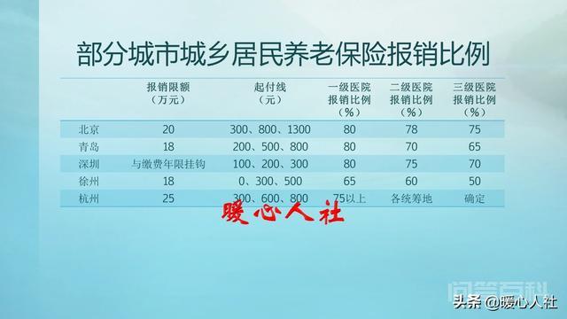 医院门槛费一般指的是医疗保险的起付线