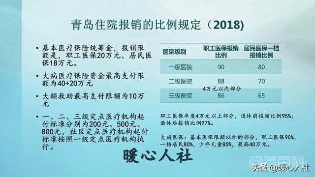 医院门槛费一般指的是医疗保险的起付线。