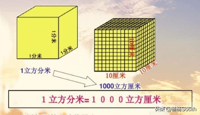 1立方米=1000升