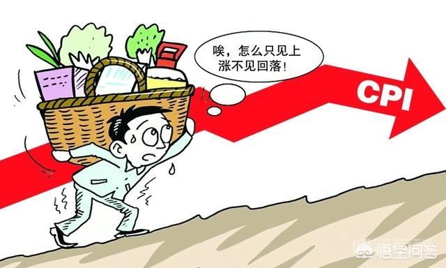 CPI是开云活动入口指数? CPI是居民消费价格指数是(Cons