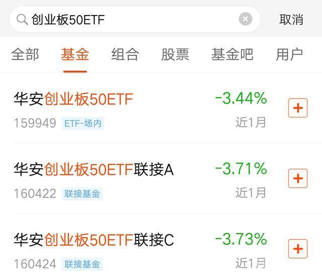 创业版权重基金有哪些?怎么选? 创业板权重基金