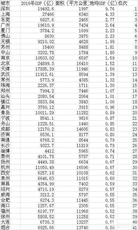 从潮汕卫星灯光图能看出开云手机站登录入口最新活动? 同题参见原本它是由一市分拆而来的