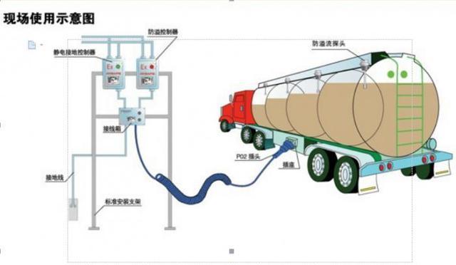 一辆满载汽油的油罐车发生爆炸,其威力有多大? 因为一旦发生事故