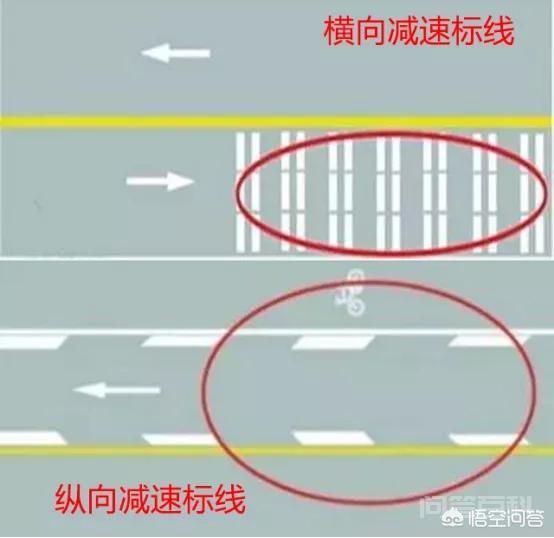 却不一定认识的地面交通标线