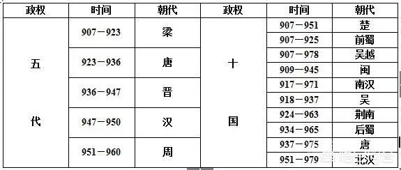 后唐是李世民的后人创建的吗,可以认为是唐朝的延续吗?为开云手机版下载? 后唐没李世民开云手机版下载事