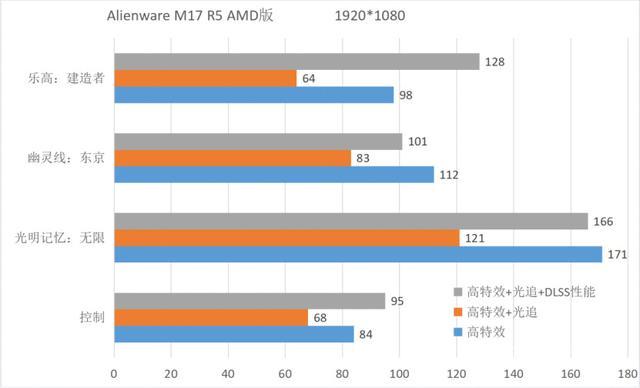 锐龙6900HX加持,生来强悍——Alienware M17 R5 开云手机站登录入口手机版登录