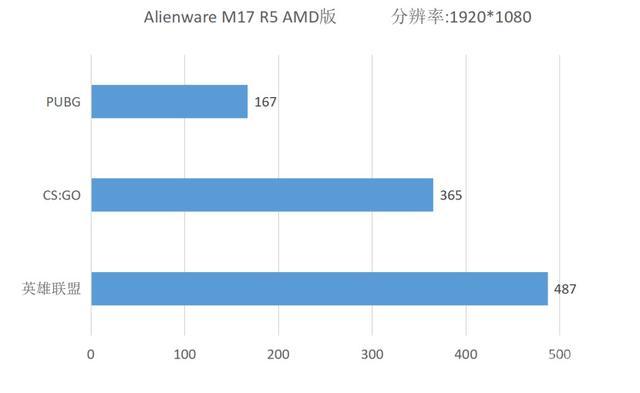 锐龙6900HX加持,生来强悍——Alienware M17 R5 开云手机站登录入口