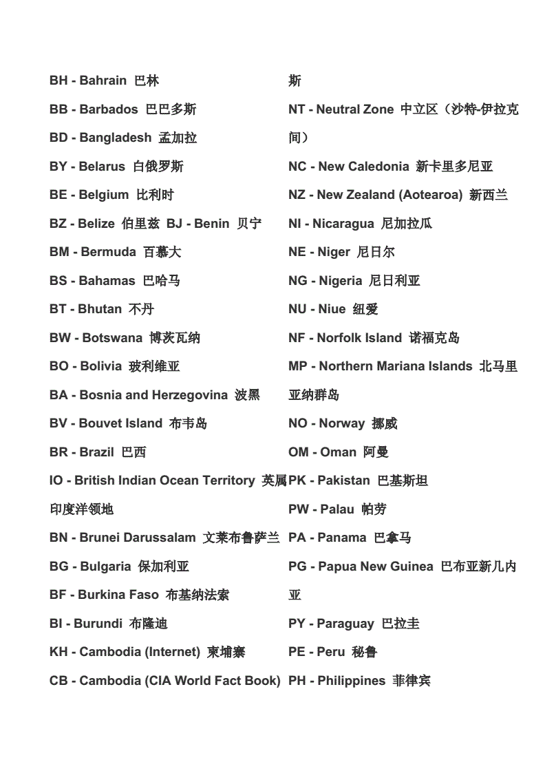 常见各国的英文名称及缩写(各国开云最新版下载英文名及简写) 60个 常见各国的英文名称及缩写