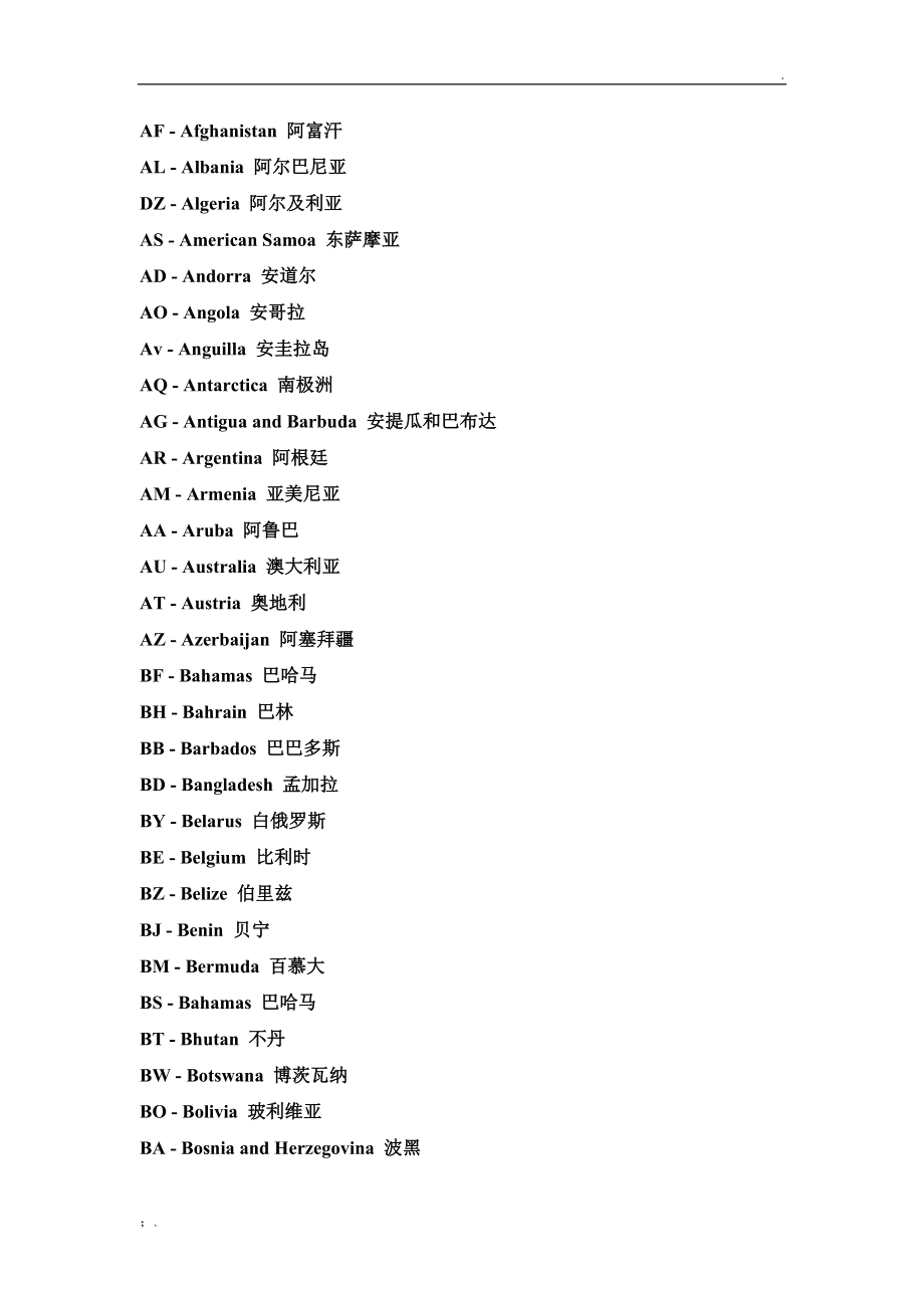 常见各国的英文名称及缩写(各国开云最新版下载英文名及简写) 60个 每个英文名字都注释了历史来源