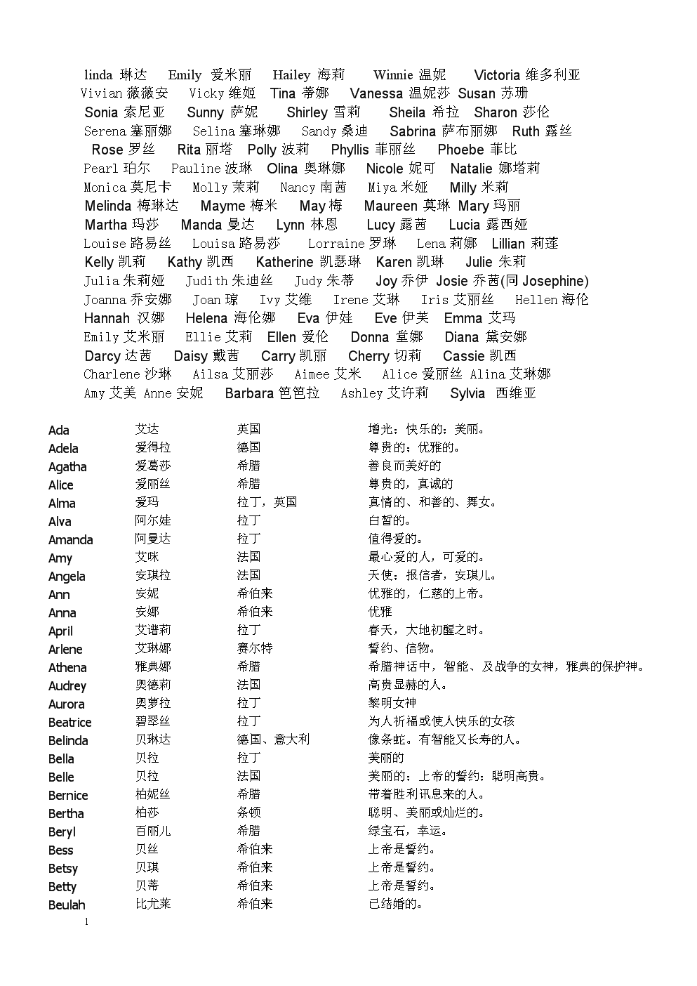 常见各国的英文名称及缩写(各国开云最新版下载英文名及简写) 60个 而且发音便于书写