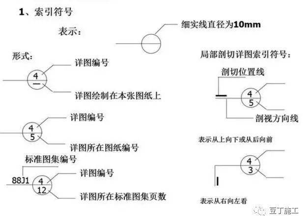 绘图员谈CAD制图规范 如何使CAD制图规范(新手必看)CA