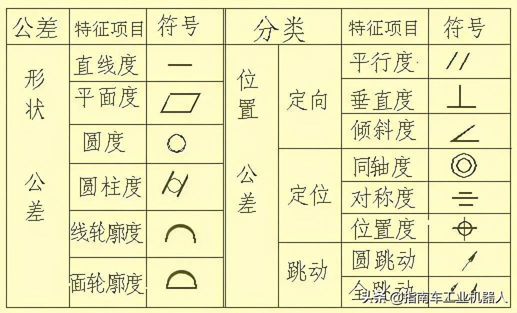 绘图员谈CAD制图规范 基本要求1.所有设计室出的图纸都要配