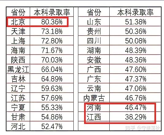 专升本难吗通过率多少(专升本到底难不难) 通过率如何(最后升大专难吗)