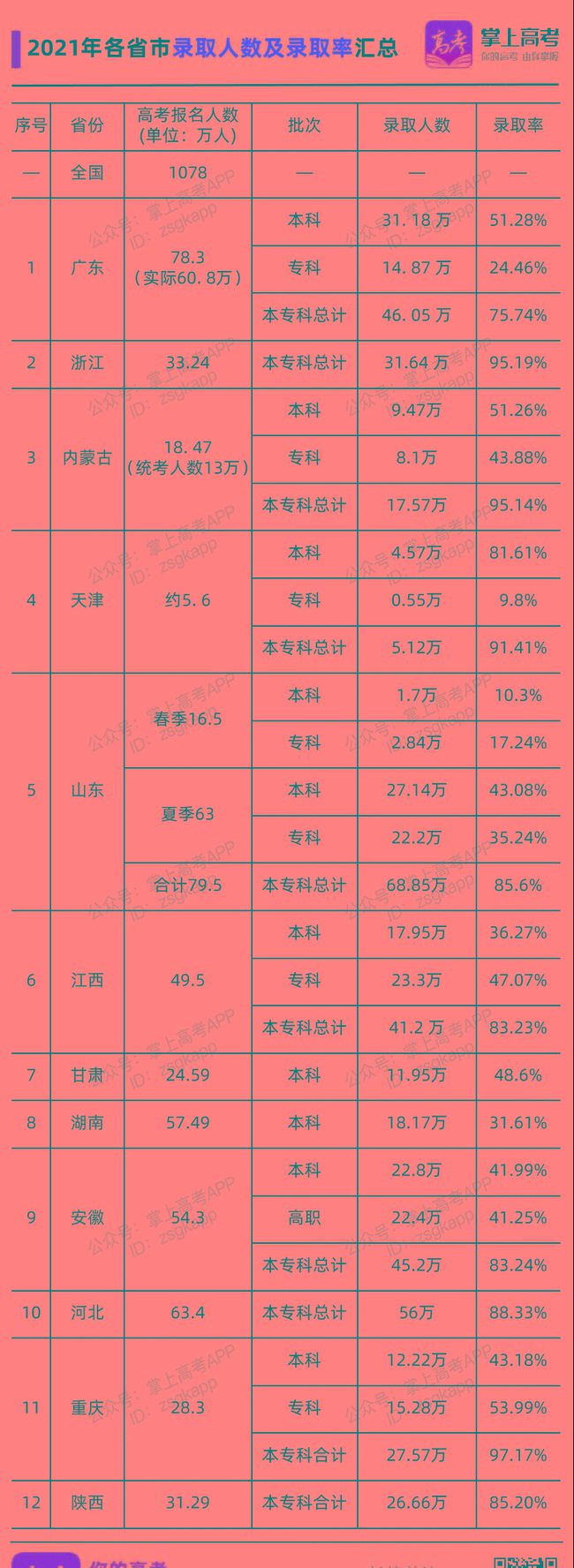 专升本难吗通过率多少(专升本到底难不难) 边肖知道要求本科升学率有多难