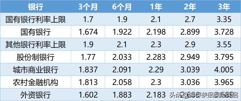 超级“余额宝”,现行4.8%、保底3.0%的超级账户(工商银行余额宝) 定期存款利率下调将成为未来趋势