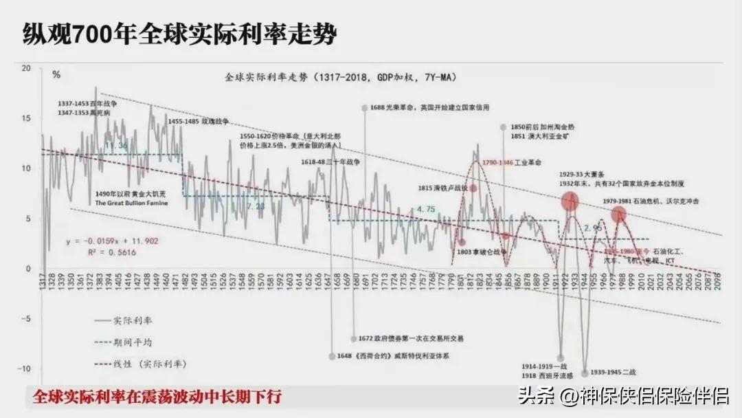 超级“余额宝”,现行4.8%、保底3.0%的超级账户(工商银行余额宝) 利率下行已经是必然趋势
