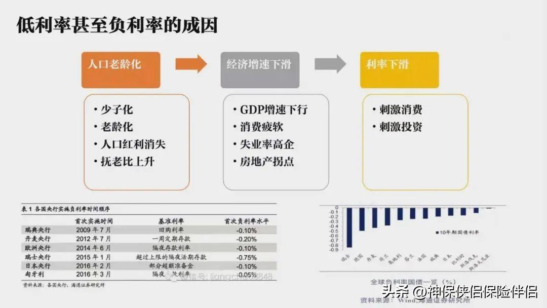 超级“余额宝”,现行4.8%、保底3.0%的超级账户(工商银行余额宝) 延伸阅读他在建行手机银行上试算后发现