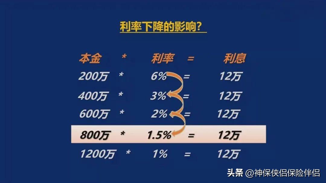 超级“余额宝”,现行4.8%、保底3.0%的超级账户(工商银行余额宝) 年化利率变成了2.75%