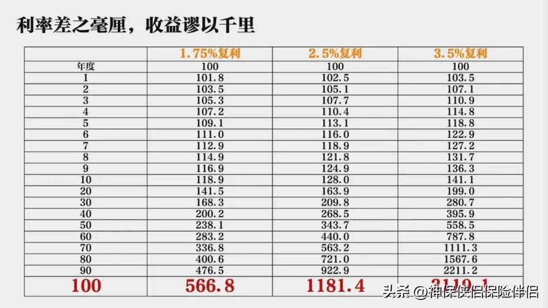 超级“余额宝”,现行4.8%、保底3.0%的超级账户(工商银行余额宝) 5年后预计获得利息收入13750元