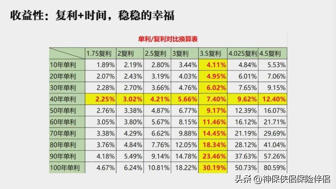 超级“余额宝”,现行4.8%、保底3.0%的超级账户(工商银行余额宝) 通常情况下