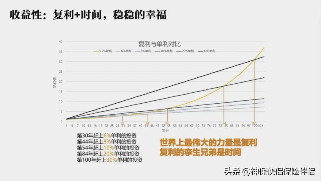 超级“余额宝”,现行4.8%、保底3.0%的超级账户(工商银行余额宝) 银行存款期限越长