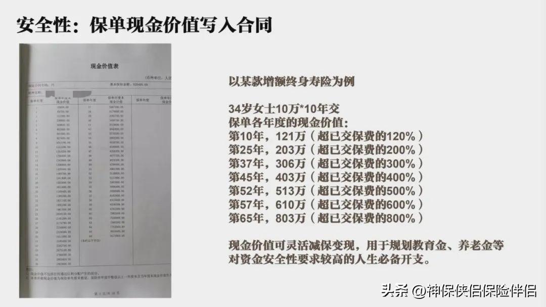 超级“余额宝”,现行4.8%、保底3.0%的超级账户(工商银行余额宝) 不过近期