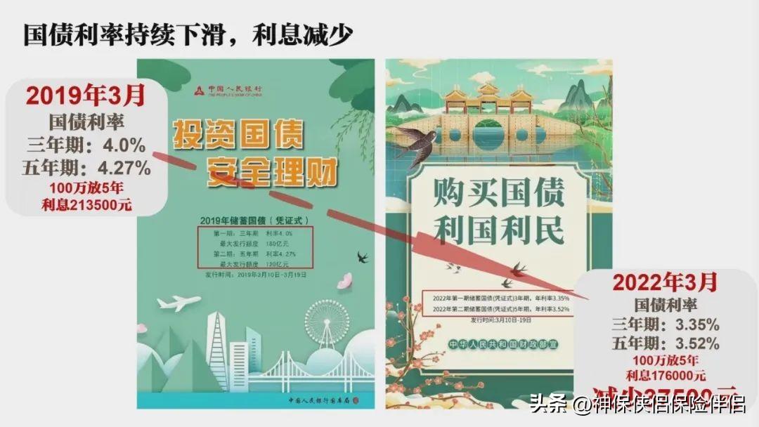 超级“余额宝”,现行4.8%、保底3.0%的超级账户(工商银行余额宝) 为您整理好了