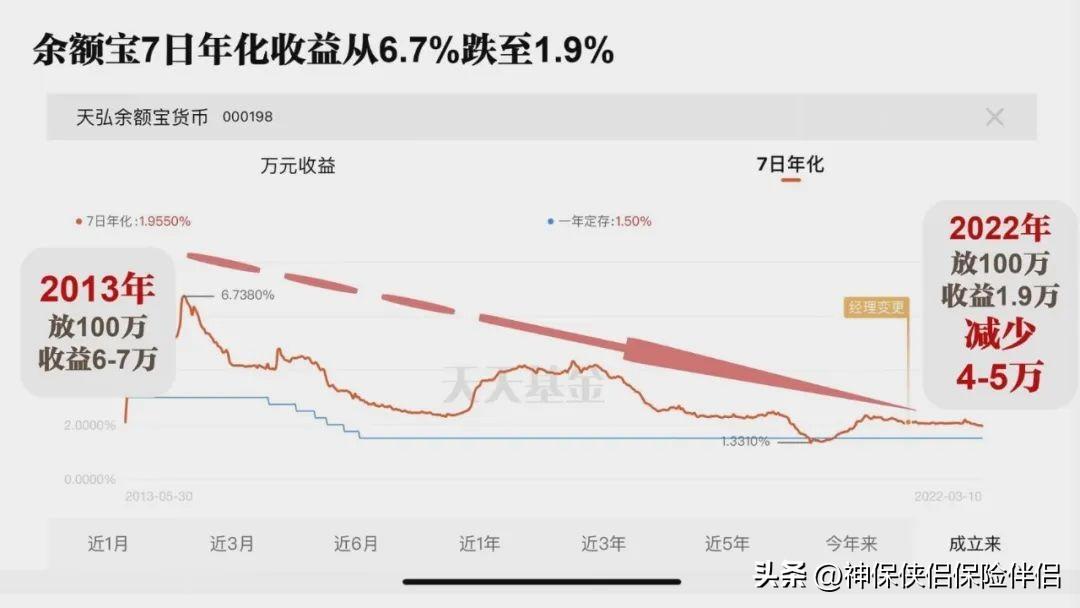 超级“余额宝”,现行4.8%、保底3.0%的超级账户(工商银行余额宝) 你会发现